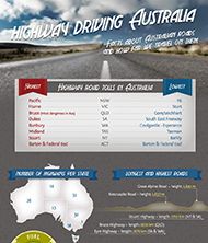 Driving Australian Highways infographic Driving Australian Highways infographic