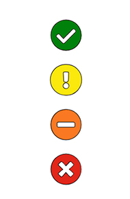 2024 Travel Advisory: Country Risk Levels