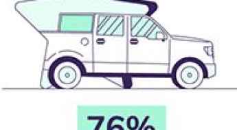 76% of Americans say they're safe drivers — but they're really not