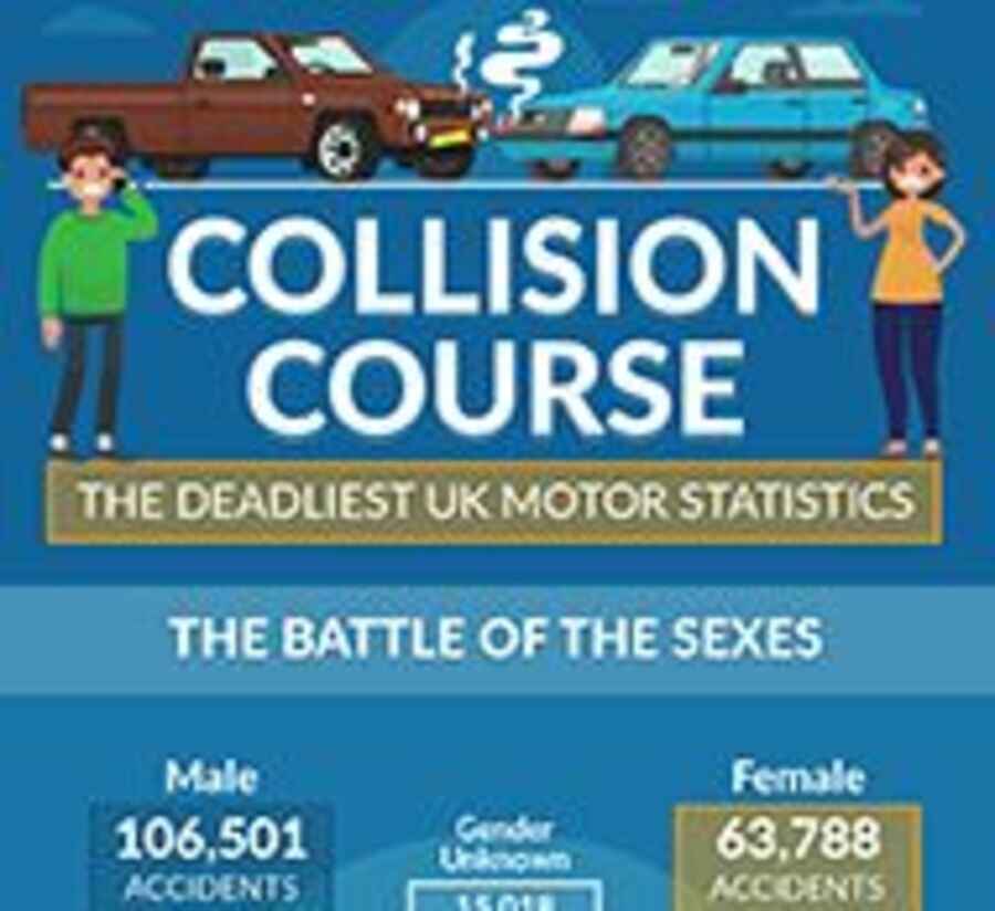 The deadliest UK Road Accident Statistics